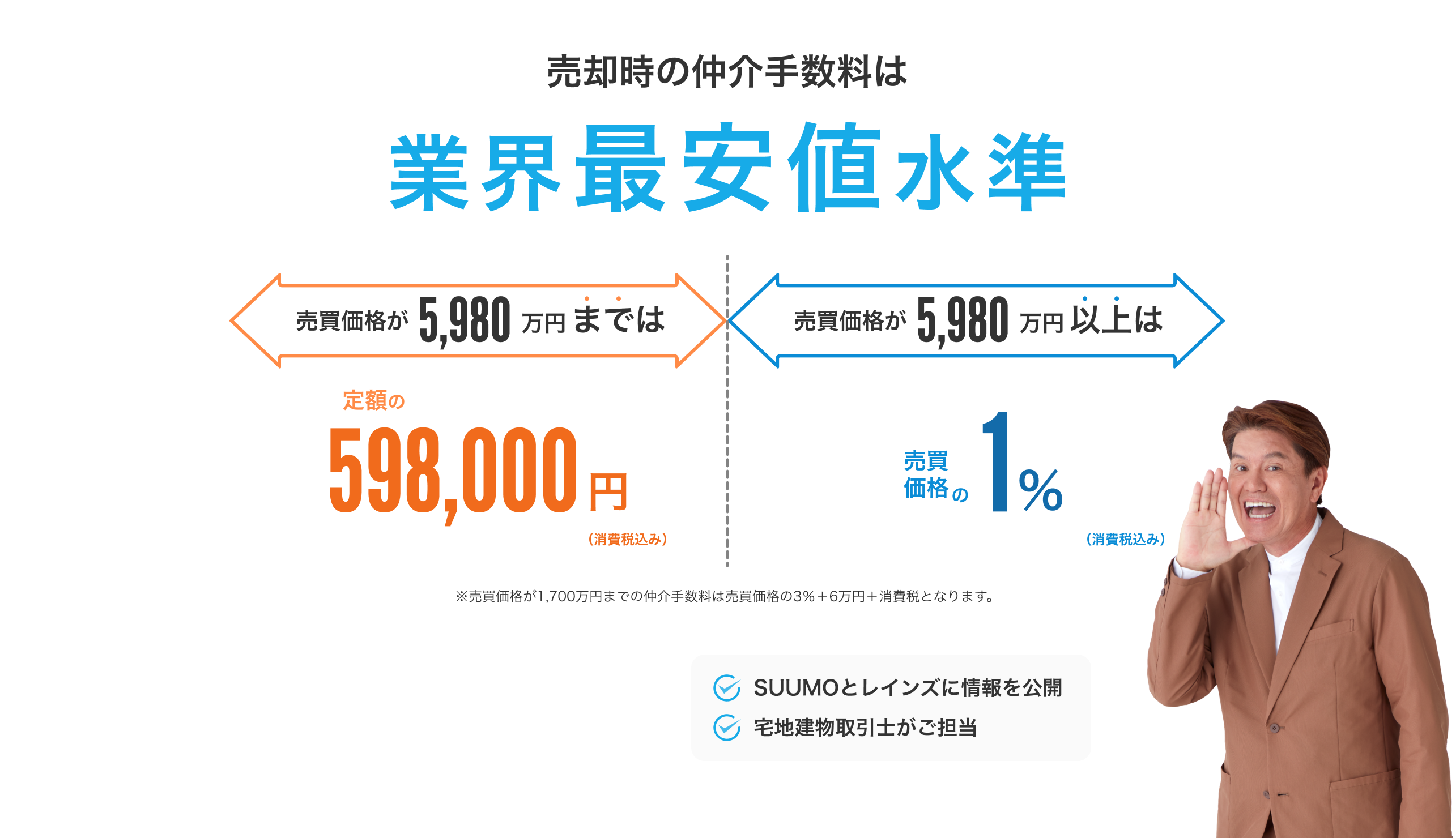 売却時の仲介手数料は業界最安値水準　PC用