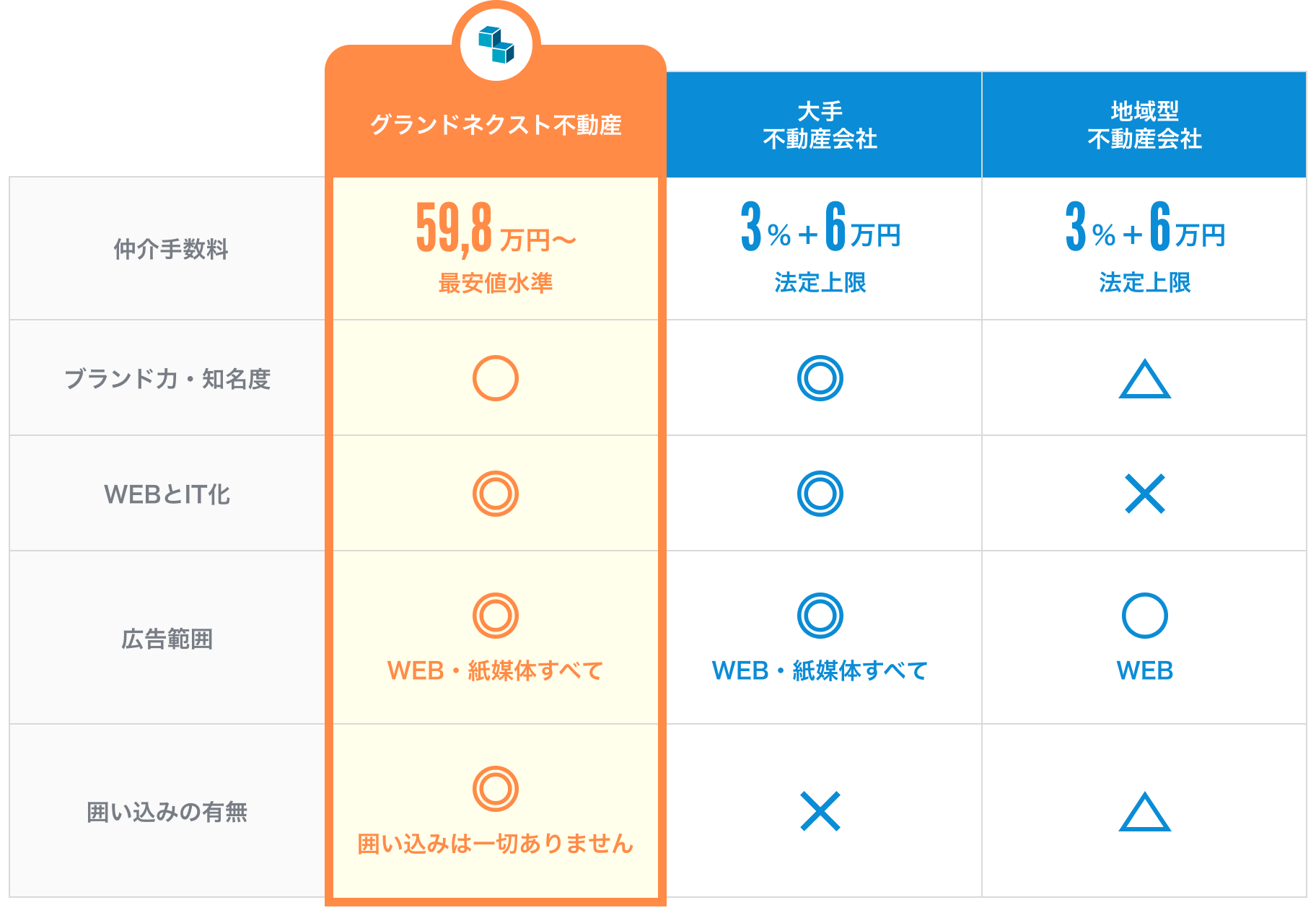 比較でみるグランドネクスト不動産　PC用