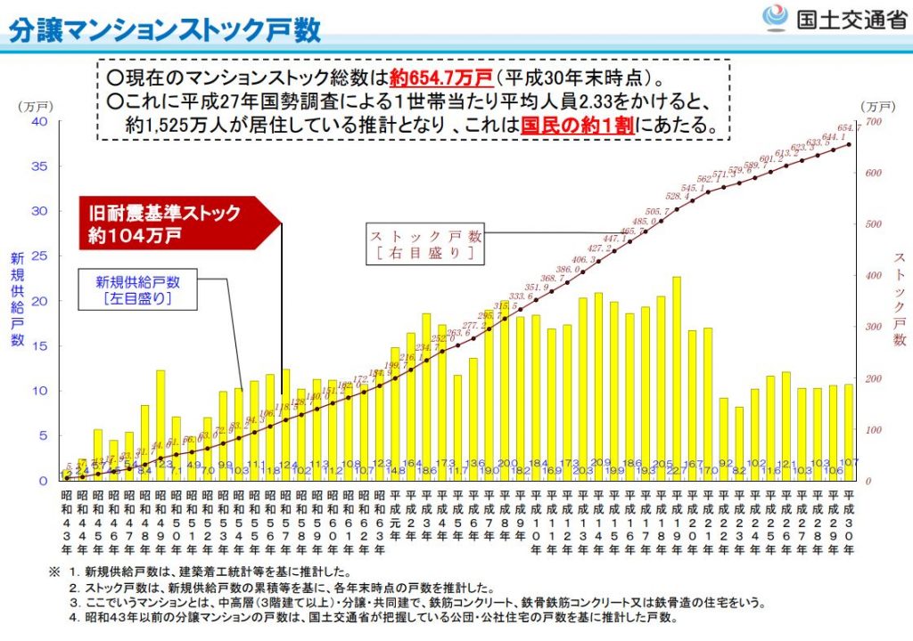 結局 マンションは何年住める 寿命と建て替え の本当を不動産のプロが解説 不動産購入の教科書