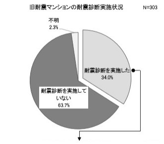 旧耐震基準のマンションは実際のところ安全なの 不動産購入の教科書