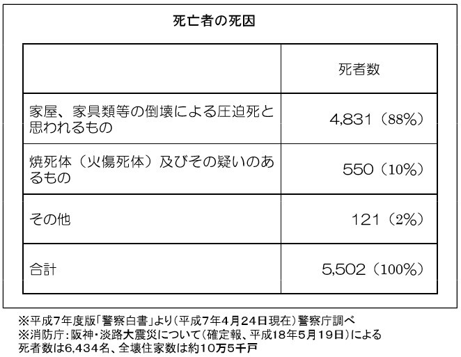 旧耐震基準のマンションは実際のところ安全なの 不動産購入の教科書