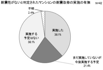 旧耐震基準のマンションは実際のところ安全なの 不動産購入の教科書