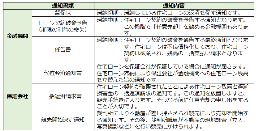 住宅ローンが払えなくなったらどうなるの 競売などのリスクや流れ 対策についてわかりやすく解説 不動産購入の教科書