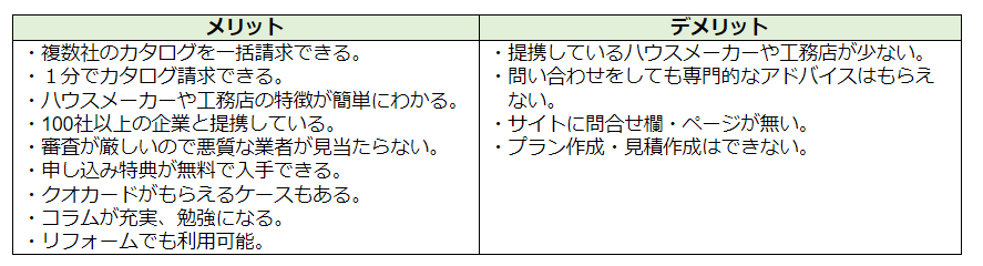 持ち家計画 の評判 口コミって実際どう 公式サイトが教えてくれないメリット デメリット 不動産購入の教科書