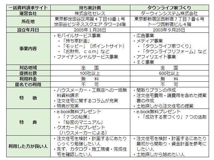 持ち家計画 の評判 口コミって実際どう 公式サイトが教えてくれないメリット デメリット 不動産購入の教科書