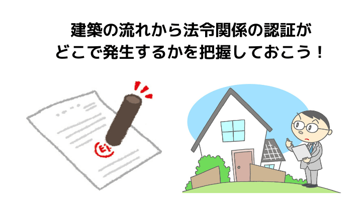 建築確認済証 建築確認通知書 とは 必要になるシーンや紛失した場合の対象法をわかりやすく解説 不動産購入の教科書