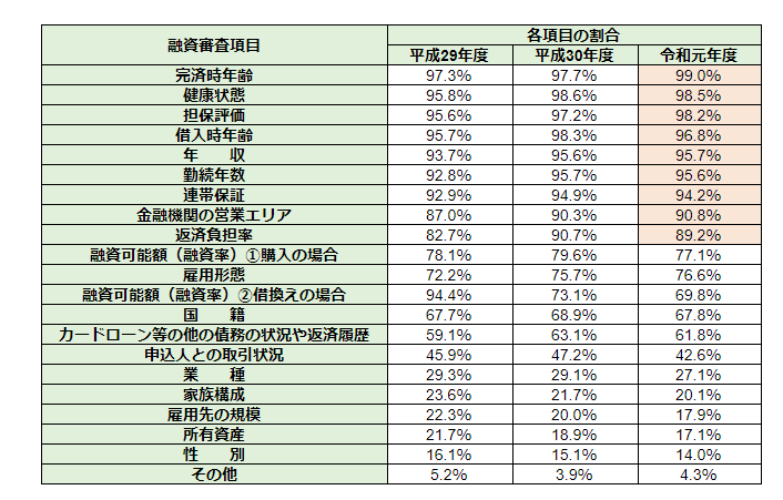 住宅ローンの仮審査 事前審査とは チェックされる内容と融資までの期限と流れ 必要書類や審査待ちの原因と対処法を解説 不動産購入の教科書