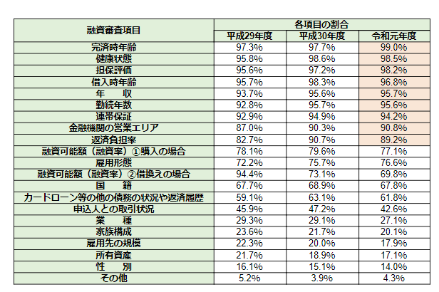 住宅ローンの審査とは 本審査と事前審査の違いや融資までの流れ 審査待ちの原因と対策 必要書類と入手方法を完全ガイド 不動産購入の教科書