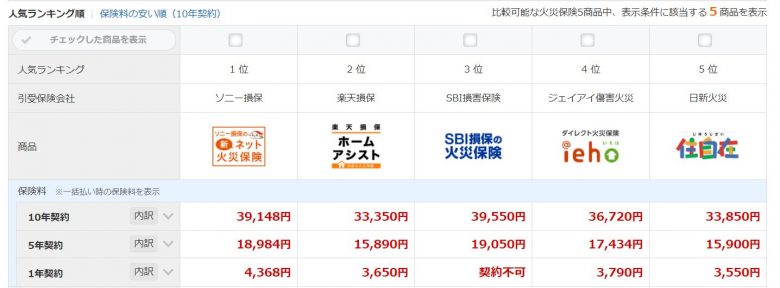 マンションの火災保険料比較の画像