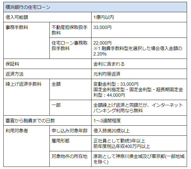 横浜銀行の住宅ローン完全ガイド 審査や金利 気になる団信とメリット デメリット横浜銀行の住宅ローンとは 不動産購入の教科書