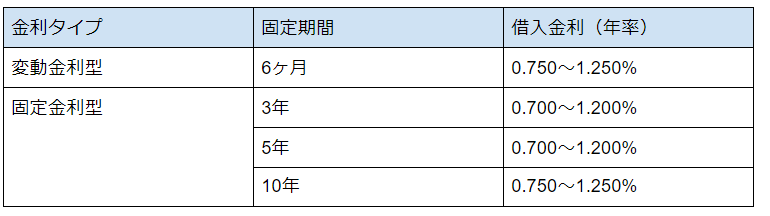 東京スター銀行の住宅ローン徹底解説 厳しいと言われる審査や評判 口コミ メリット デメリット 不動産購入の教科書