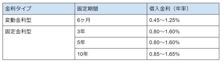 東京スター銀行の住宅ローン徹底解説 厳しいと言われる審査や評判 口コミ メリット デメリット 不動産購入の教科書