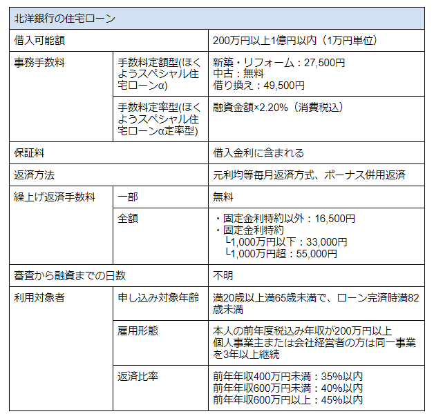 北洋銀行の住宅ローン完全ガイド 審査や金利一覧とメリット デメリット 評判 口コミのまとめ 不動産購入の教科書