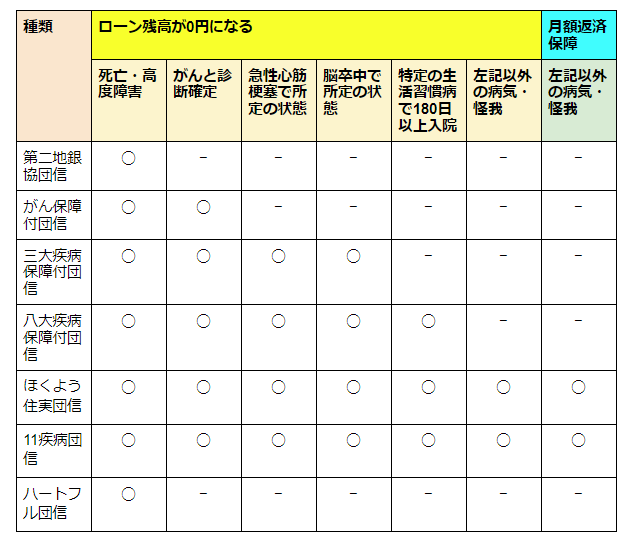 北洋銀行の住宅ローン完全ガイド 審査や金利一覧とメリット デメリット 評判 口コミのまとめ 不動産購入の教科書