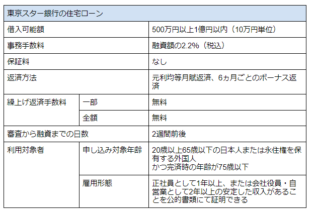 東京スター銀行の住宅ローン徹底解説 厳しいと言われる審査や評判 口コミ メリット デメリット 不動産購入の教科書