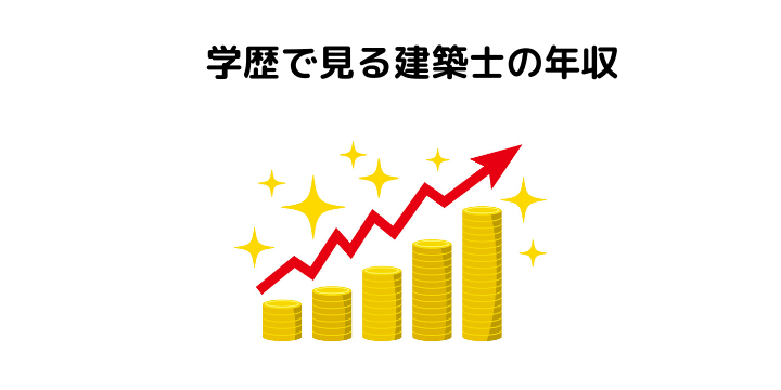 一級 二級建築士の平均年収を徹底比較 業種や学歴 女性別の年収と収入アップの方法とは 不動産購入の教科書