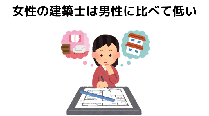 一級 二級建築士の平均年収は低い 女性や自営で1000万越えするためには 不動産購入の教科書