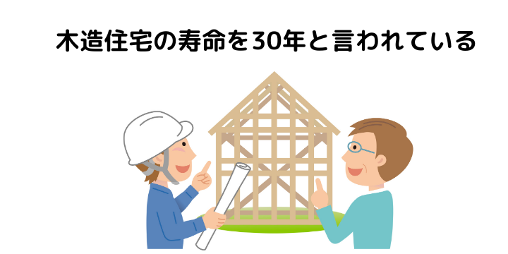 木造住宅の寿命は 築何年まで住める 30年と言われる理由や寿命を伸ばすコツ メンテナンスとリフォーム費用 不動産購入の教科書