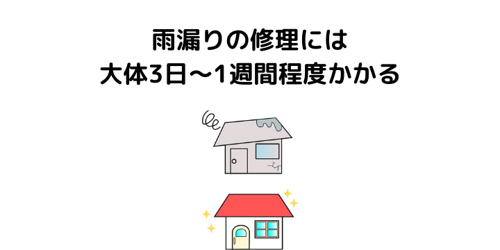 雨漏りとは 症状別の原因と修理費用 保険適応の有無やdiyでできる応急処置 不動産購入の教科書