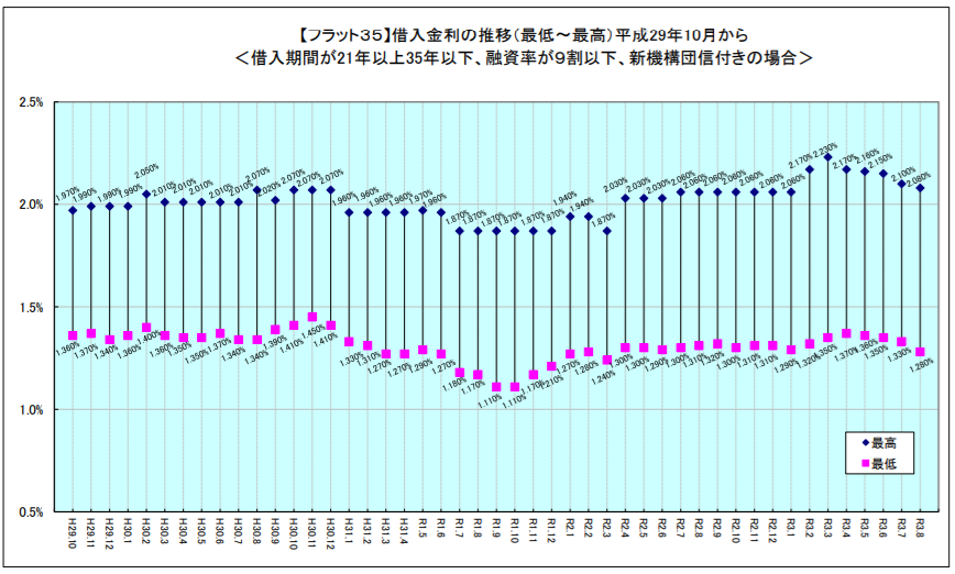 マイナス金利はいつまで続く コロナとの関係や最近の金利動向について解説 不動産購入の教科書