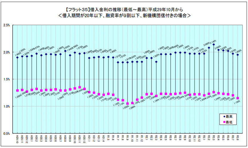 マイナス金利はいつまで続く コロナとの関係や最近の金利動向について解説 不動産購入の教科書