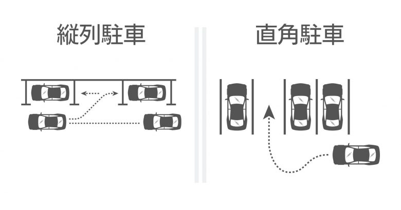 縦列駐車、直角駐車の説明図