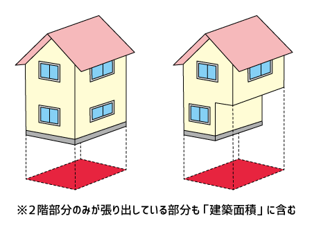 建築面積の説明の画像