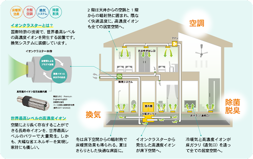 ハートホーム商品ラインナップ画像