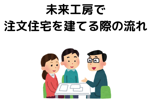 未来工房で注文住宅を建てる際の流れ