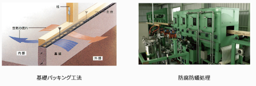 基礎パッキング工法と防腐防蟻処理の画像