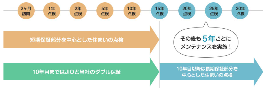 安心サポートシステム