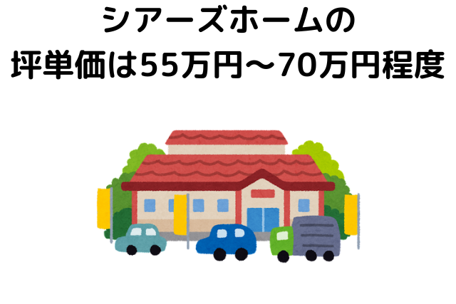 シアーズホームの坪単価は55万円〜70万円程度