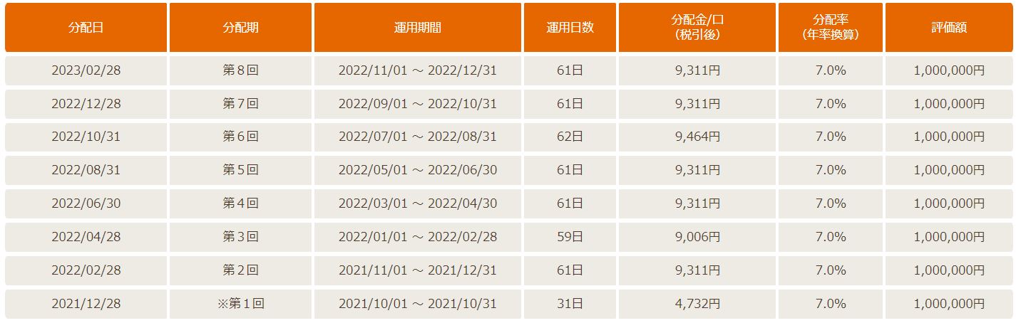 シリーズ伊勢6運用実績表