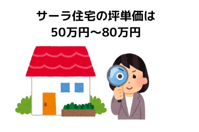 サーラ住宅の坪単価