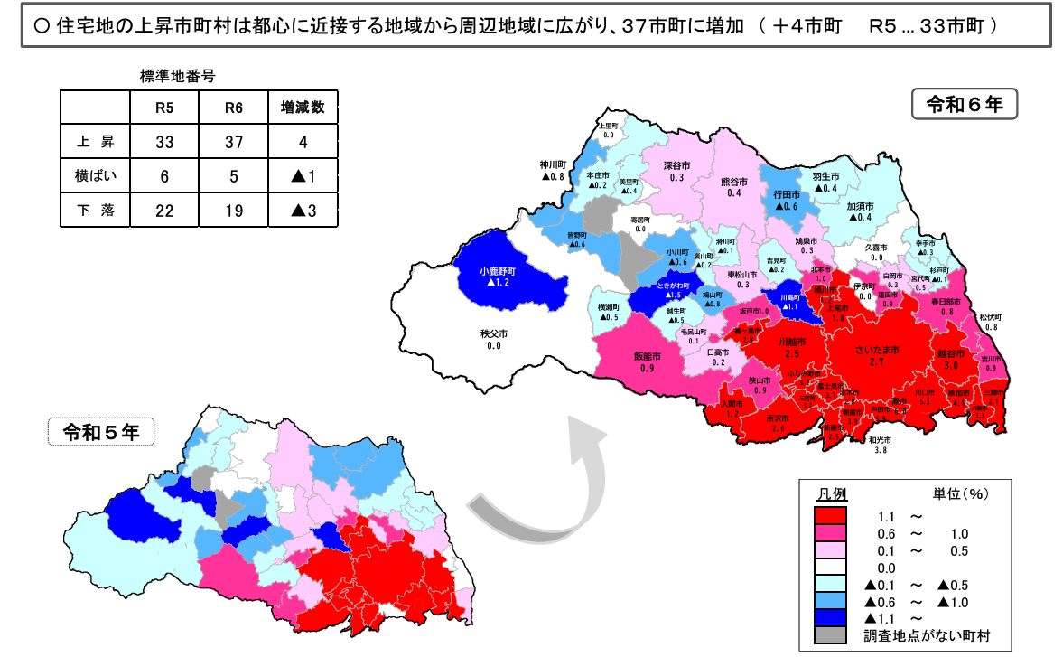 埼玉県地価公示